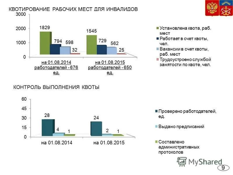 Квотирование инвалидов закон. Квота инвалидов на предприятии. Квотирование рабочих мест для инвалидов. Квотирование рабочих мест для инвалидов в 2020 году. Размер квоты для инвалидов.