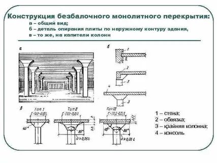 Перекрытие колонны