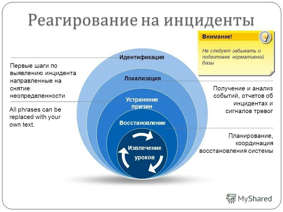 Схема реагирования на инциденты иб. Реагирование на инциденты иб. Форма плана реагирования на компьютерные инциденты. План реагирования на инциденты информационной безопасности. Мониторинг реагирование на инциденты информационной безопасности.
