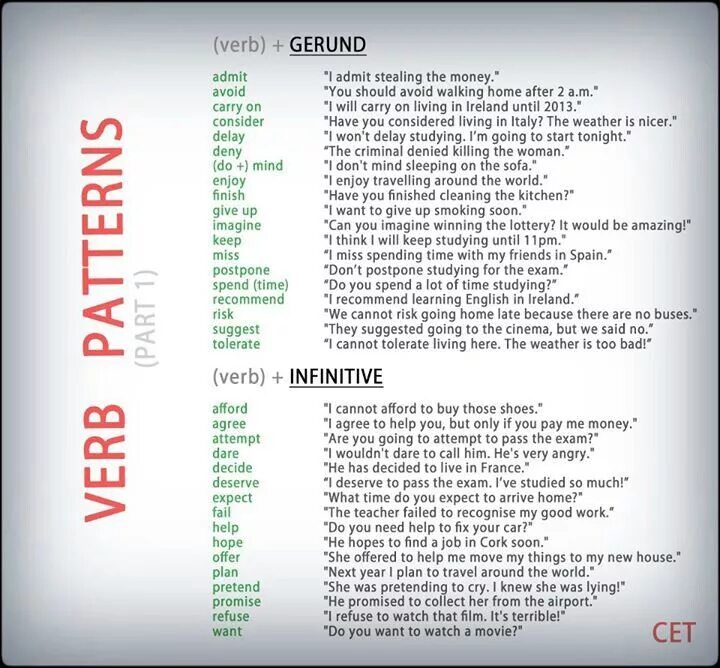 Infinitive patterns. Паттерны английского языка. verb patterns в английском. основные паттерны английского языка. паттерны на английском.