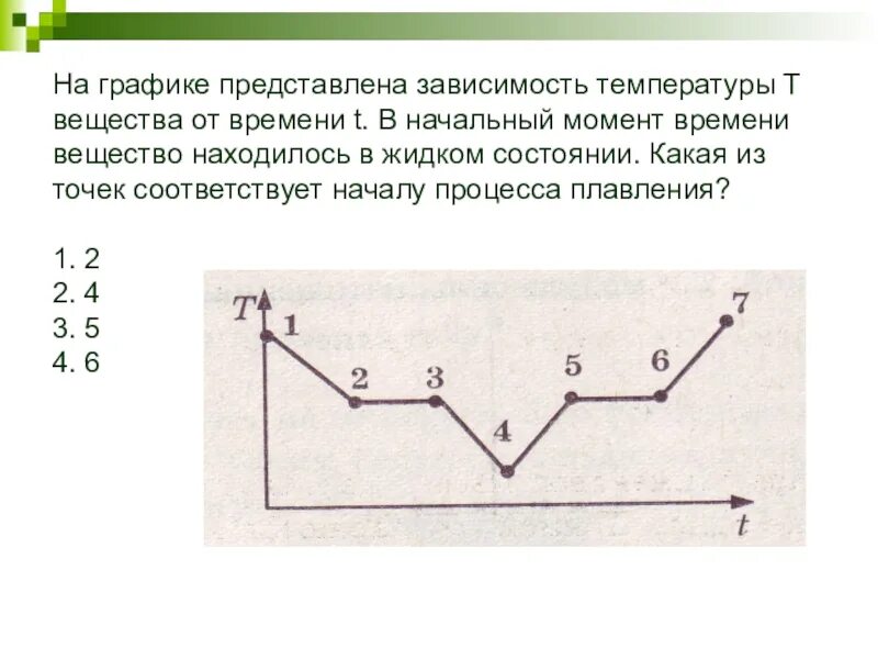 Зависимость температуры от времени. Uhfabr pfdbcbvjcnb ntvgbhfnehs JN Dhtvtyb. Графики зависимости температуры от времени. Представлен график зависимости температуры. На графике представлена зависимость.