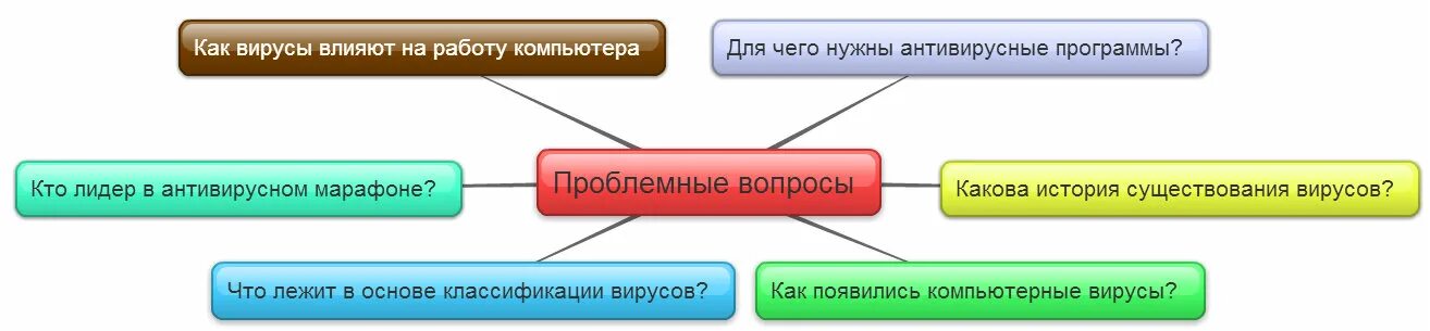 Как влияет вирусы. Влияние вирусов на живые организмы. Влияние вирусов на живые организмы. Действие вируса на клетку. Вирусы как переносчики генетической информации кратко.