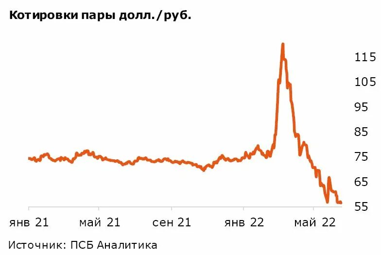 Курс цб на 01.04 2024. Курс рубля. Курс доллара ЦБ. Доллар ЦБ. Короткая пара доллар/ рубль.