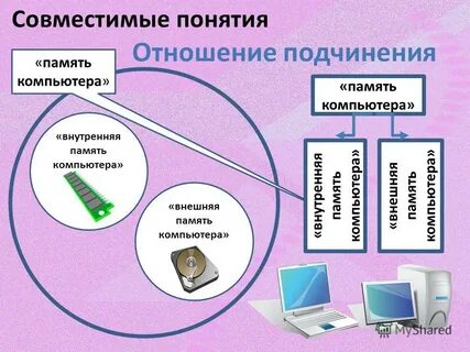 Даны 6 понятий и 4 определения