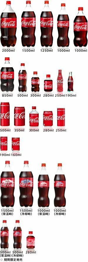 Диаметр бутылки кока кола 0. 5. Размер бутылки колы. Размер бутылки coca cola 0. Бутылка 0.