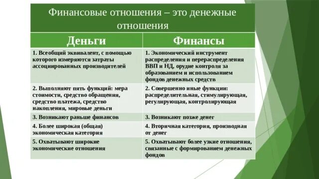 Финансовые отношения и денежные отношения. Финансовые отношения это отношения. Финансы и финансовые отношения это. Финансы -- это денежные отношения. Все финансовые отношения денежные