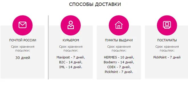 Сколько заказ лежит в пункте выдачи. Срок хранения заказа. Срок хранения посылки на почте России. Сколько хранится заказ. Срок хранения на почте России.