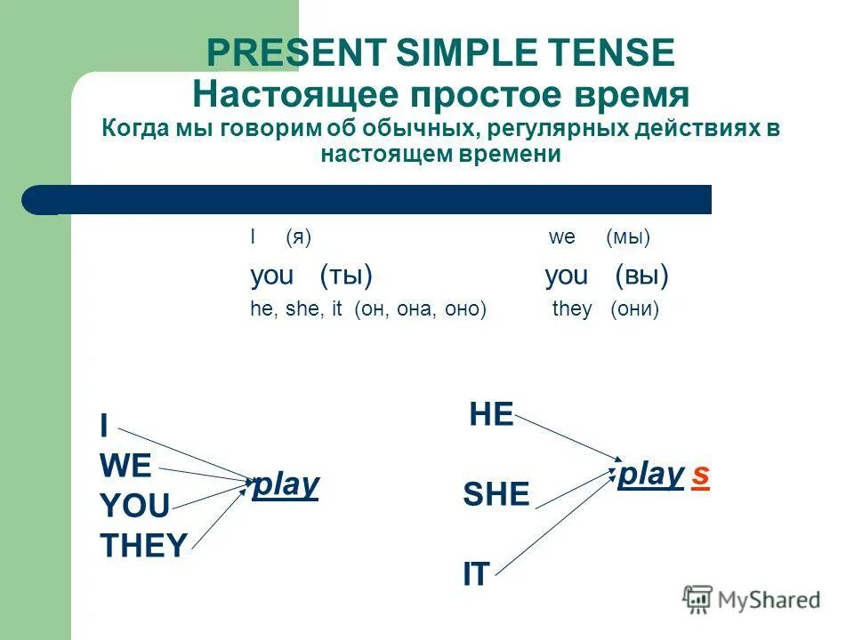 Что значит презент симпл