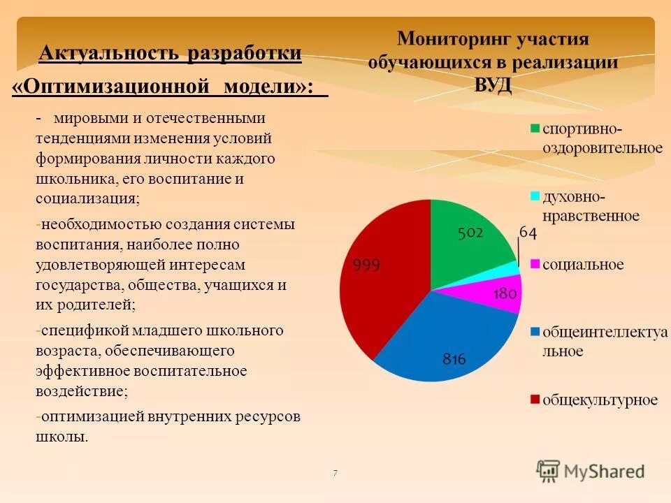 название программы воспитания и социализации обучающихся. методическая работа в спо. проект социальной реализации обучающегося. модель образовательного учреждения. задачи по социализации учащихся по фгос.