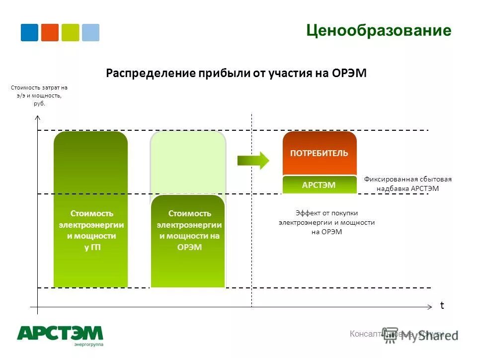 распределенные услуги