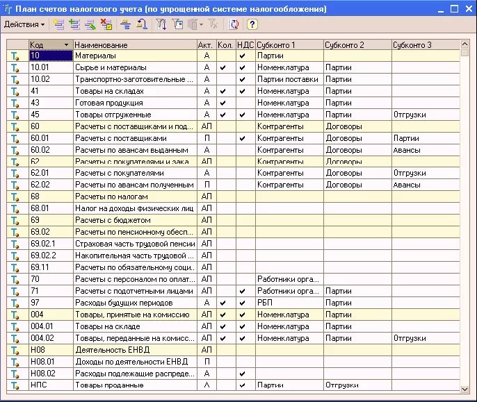 План счетов налоговой. План счетов бухгалтерского учета 2023 таблица. Актуальный план счетов бухгалтерского учета 2023. План счетов бух учета для 1с. Счета в бухгалтерском учете таблица 1с.