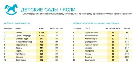 Сколько школа есть
