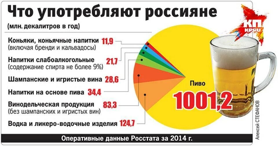 Сколько пьют в россии