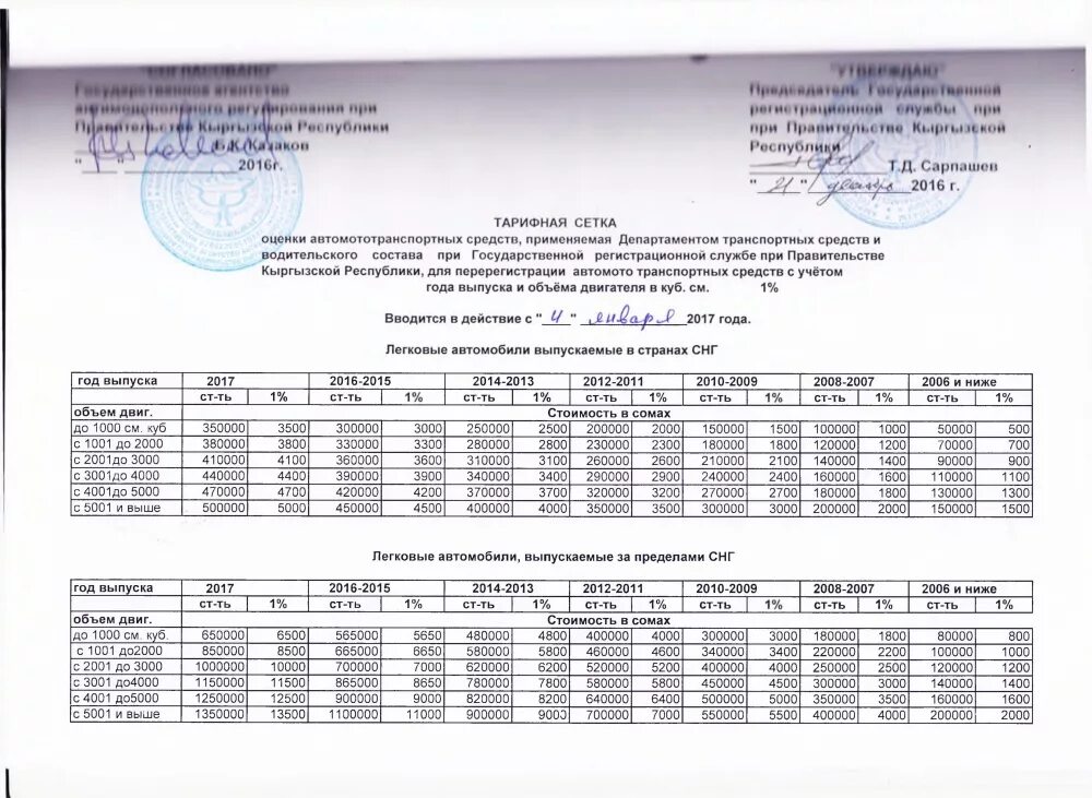 Тарифная сетка медработников в 2024 году