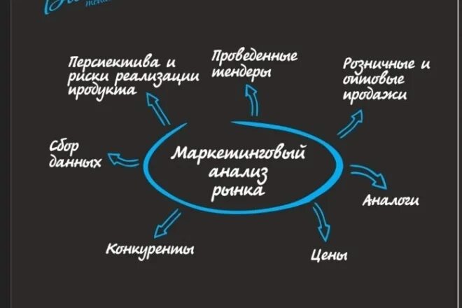 Анализ маркетинга. Анализ рынка маркетинг. Анализ маркетинга компании. Маркетинговый анализ пример. Анализ маркетингового проекта