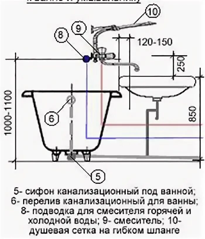 Расстояние между холодной и горячей водой. Монтаж смесителя схема подключения. Монтажная схема подключения раковины стандарт. Высота установки ванны чертеж. Монтажная схема установки ванны.