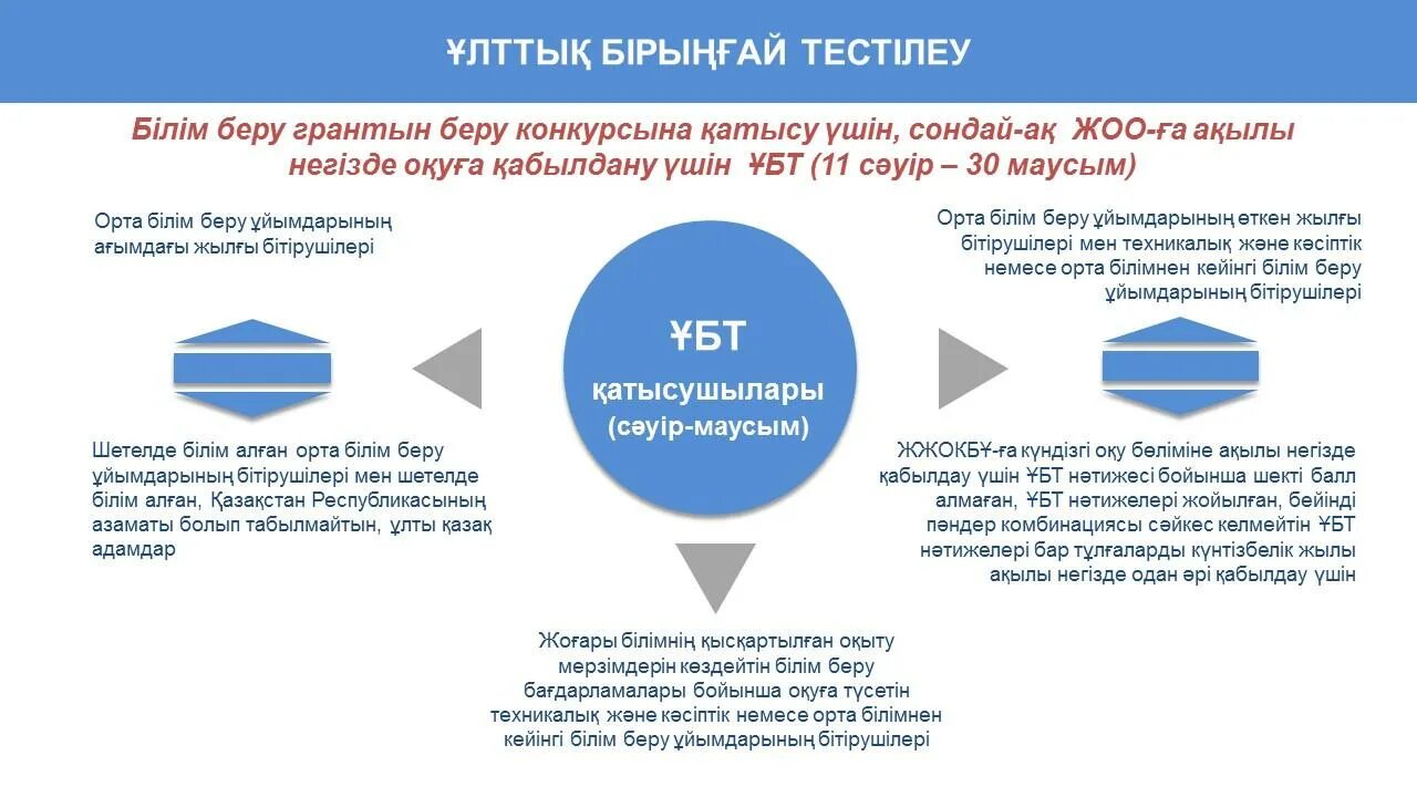 тест тарих. 11-сынып математика тест. ббжм 9 сынып география. ұбт шкаласы 2023 год. презентация задач ент математика.