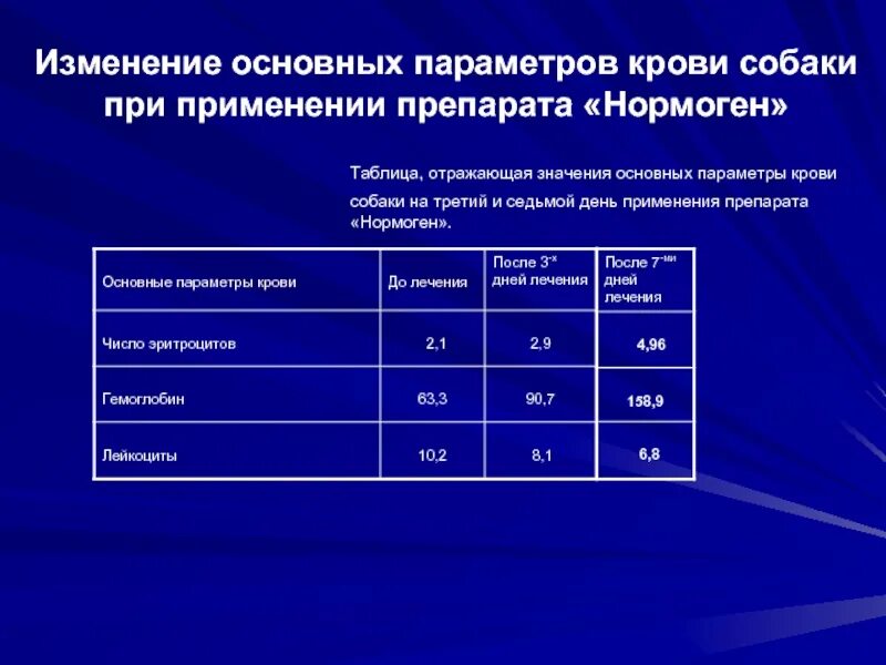 Основных модификации