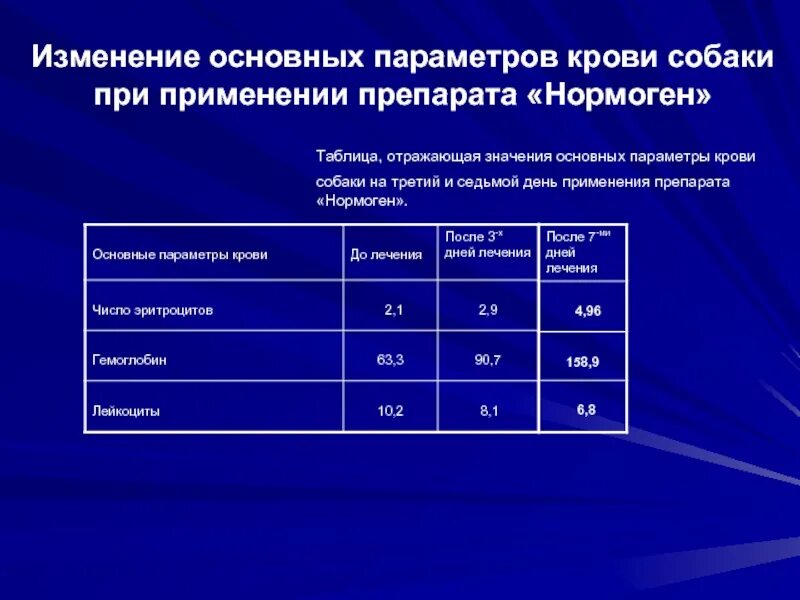 Основные параметры крови. Группы крови собак таблица. Таблица переливание крови у собак. Стандартные параметры крови.