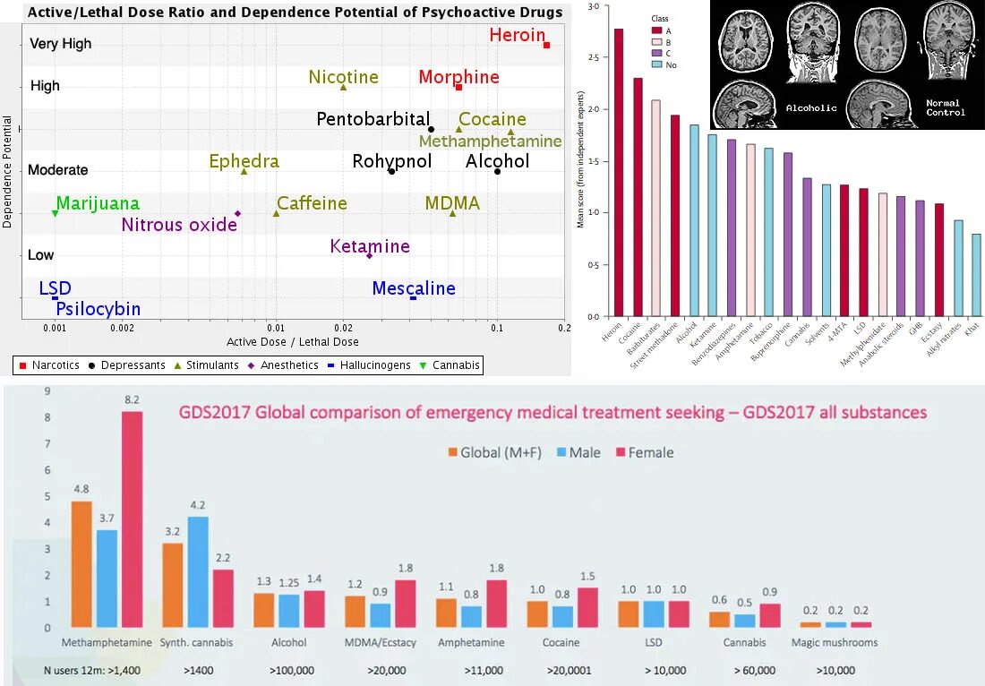 Мдма таблица вреда. Mdma вред таблица. Таблица вреда наркотиков mdma. Cocaine graph.