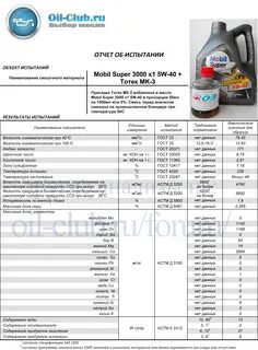 Oil club лучшие масла