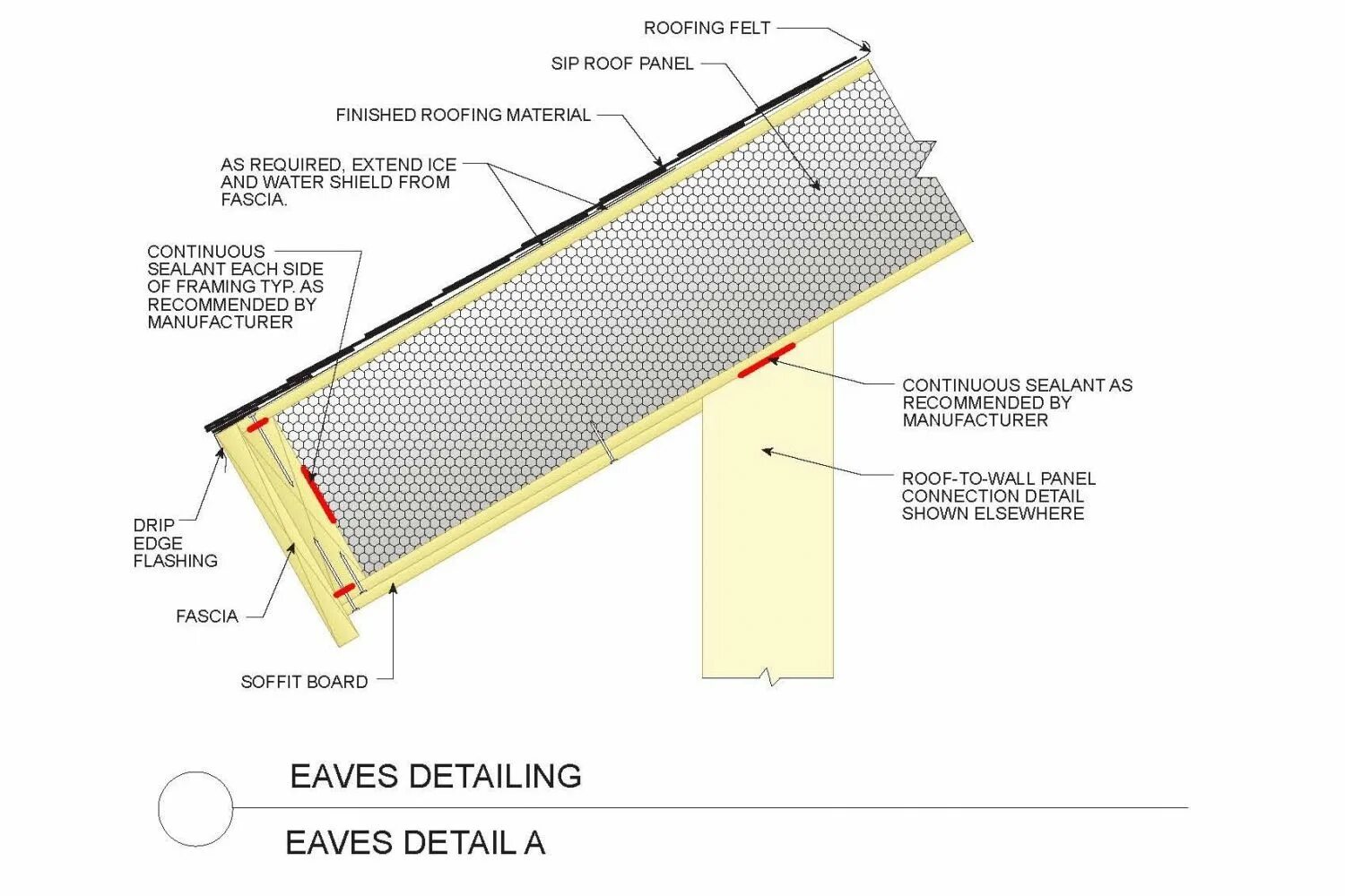Фф a sip. Панель sip (structural insulated panel. теплоизоляционная панель sip (structural insulated panel). крыша сип панели конструкция. соединительная доска для сип панелей.