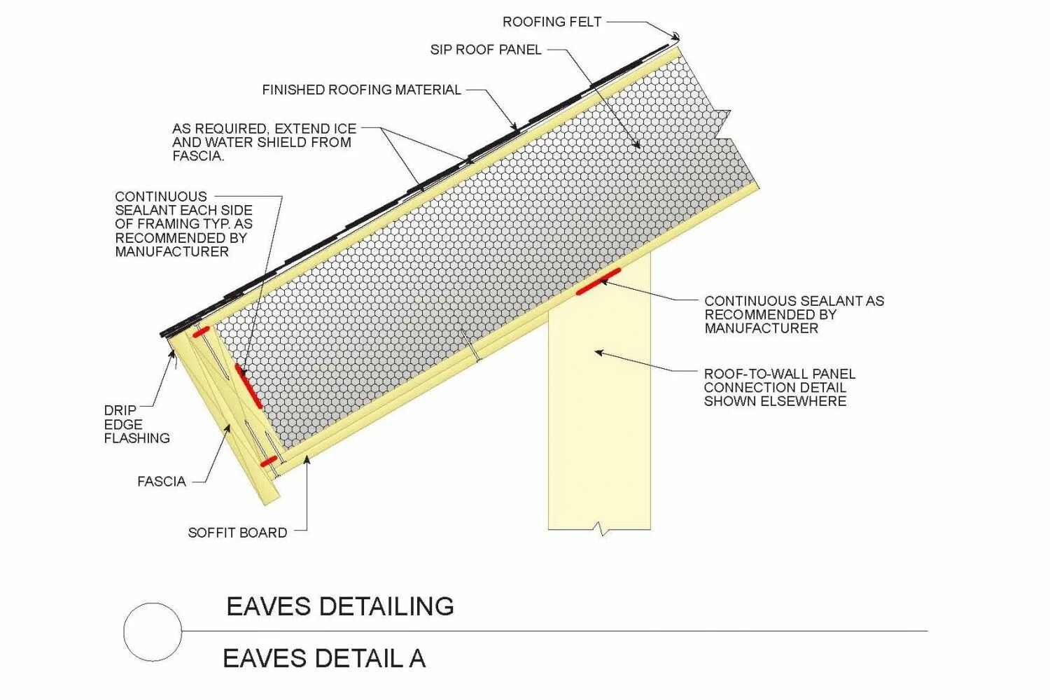 Панель SIP (Structural Insulated Panel. Теплоизоляционная панель SIP (Structural Insulated Panel). Крыша СИП панели конструкция. Соединительная доска для СИП панелей.