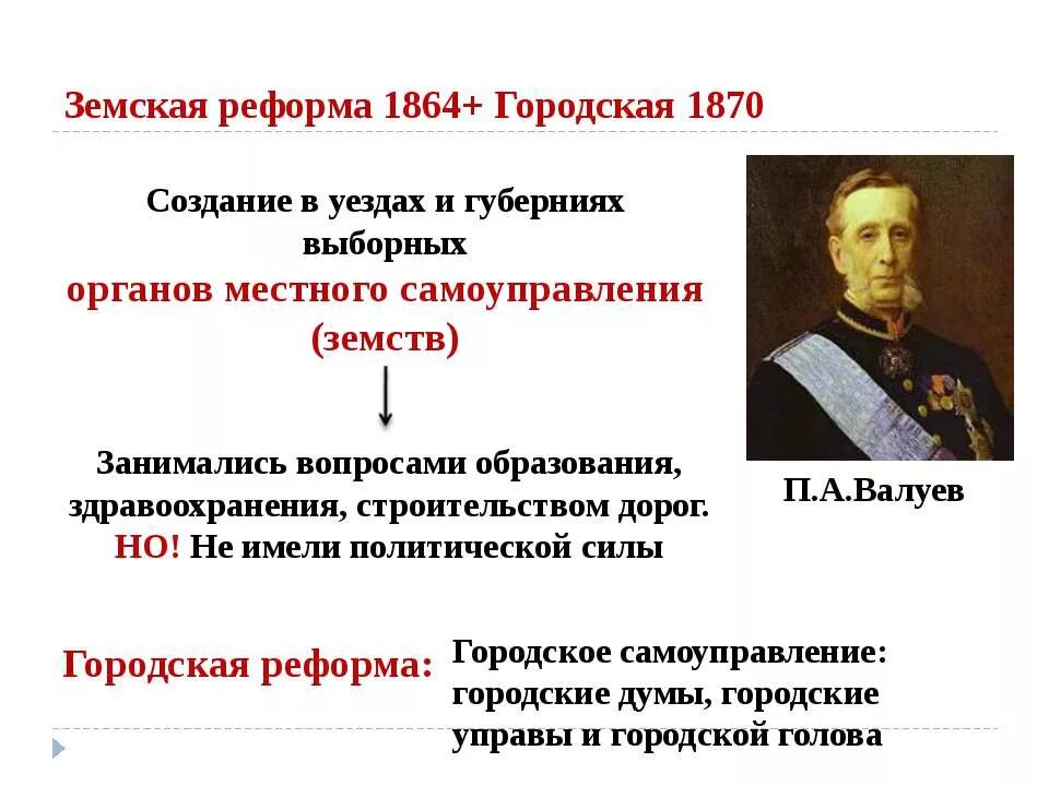 Выборные органы самоуправления в 1864. Земская (1864) и городская (1870) реформы. Земская реформа 1864 органы. Главные принципы земской реформы 1864 г.. Реформа местного самоуправления 1864.