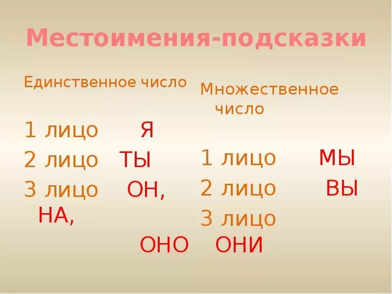 1 число единственное. Местоимения 2 и 3 лица множественного числа. Местоимения 1 лица 2 лица и 3 лица. Местоимения 2 лица единственного числа. Местоимения 3 лица.