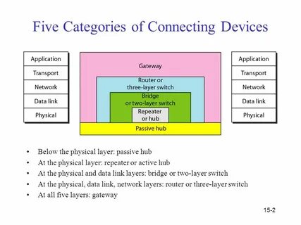 Device layer