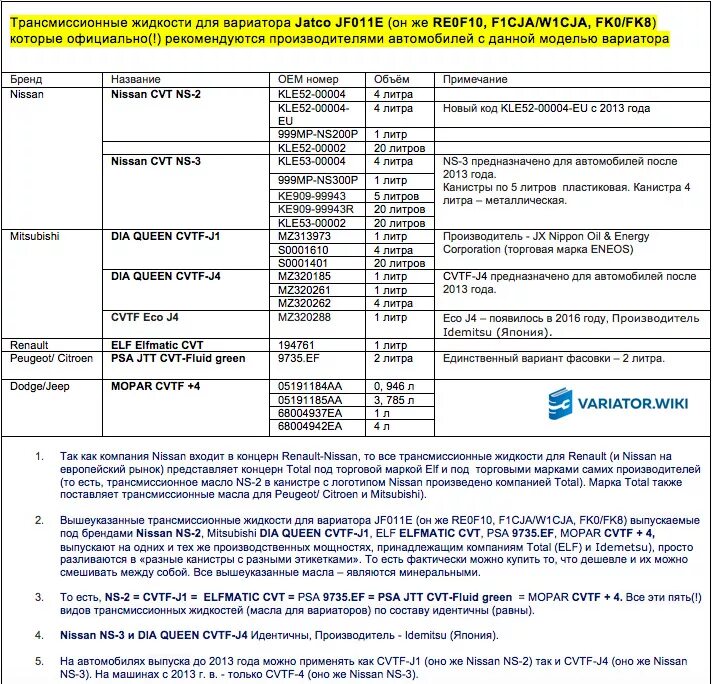 Сколько масло надо в вариатор. Mitsubishi масло вариатора ns2. Масла CVT В вариаторе Jatco. Jatco 5/1 масло. Таблица масел для вариатора jf011e.