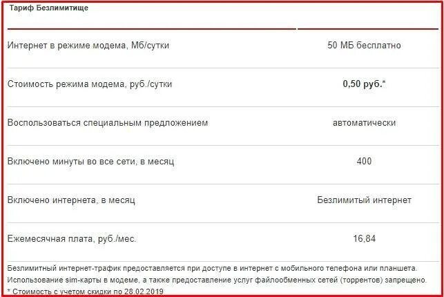 Раздача интернета мтс с телефона стоимость 2024. Режим модема МТС. Раздача интернета МТС. Файлообменные сети МТС что это. МТС отключил режим модема.