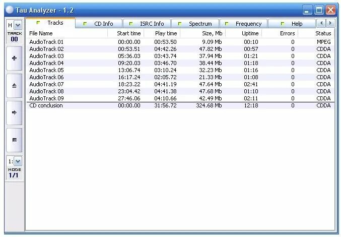 Статус 01 13 01. Tau Analyzer.