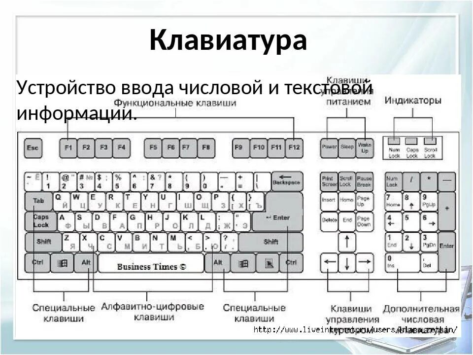 Ввод через клавиатуру