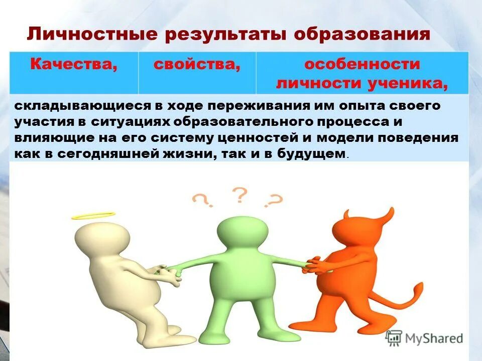 индивидуальные способности. черты характеристика ученика. темперамент характер направленность. план психологического портрета. свойства личности ученика.