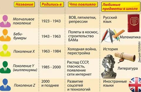 Поколение z годы рождения