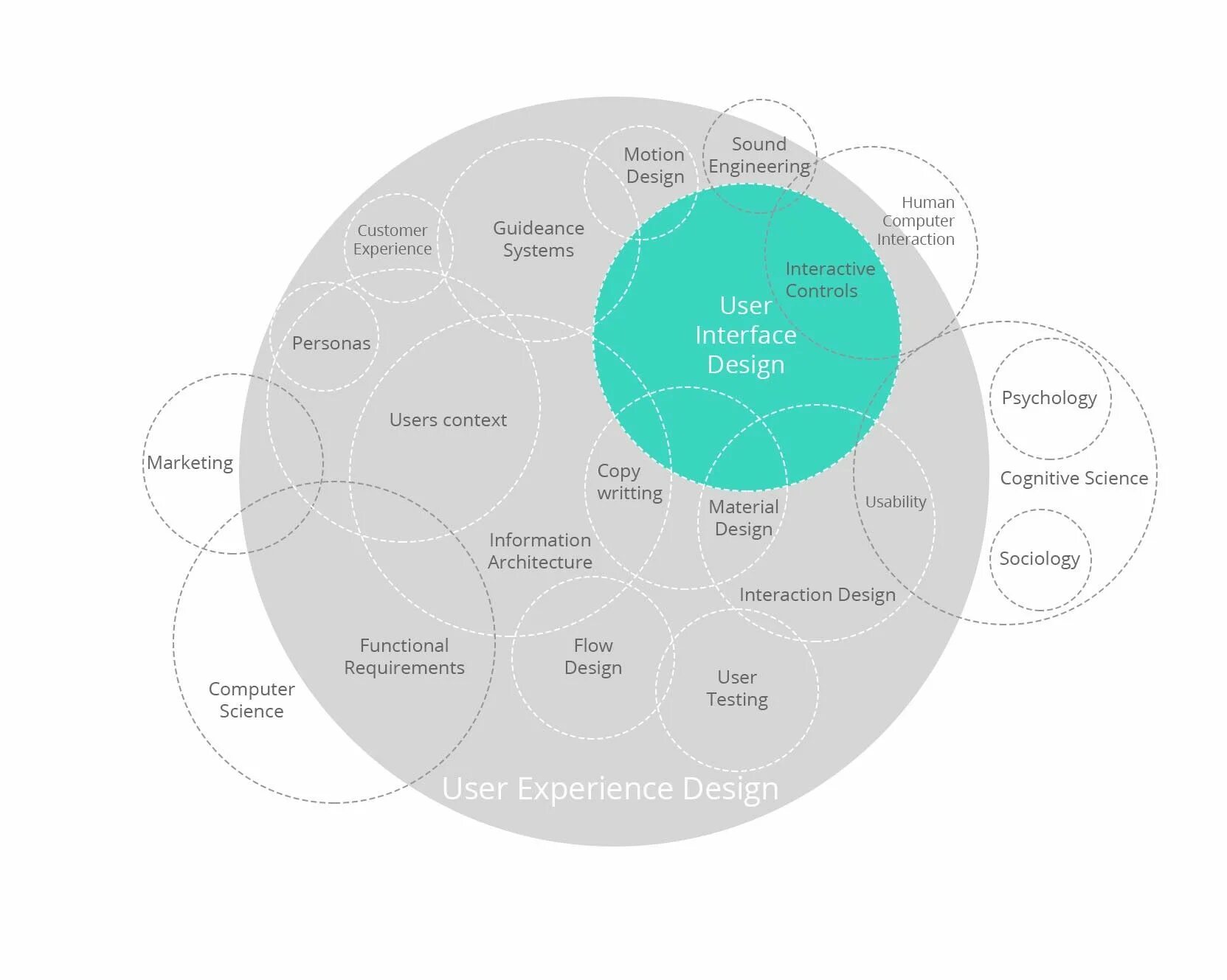 UX пользовательский опыт. Дизайн пользовательского опыта. User experience Design. UX user experience. 1.1 1.1 user