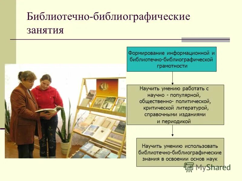 информационные потребности пользователей библиотеки. библиотечный фонд. информационная деятельность библиотеки. информационная библиотечная культура. научная деятельность это определение.