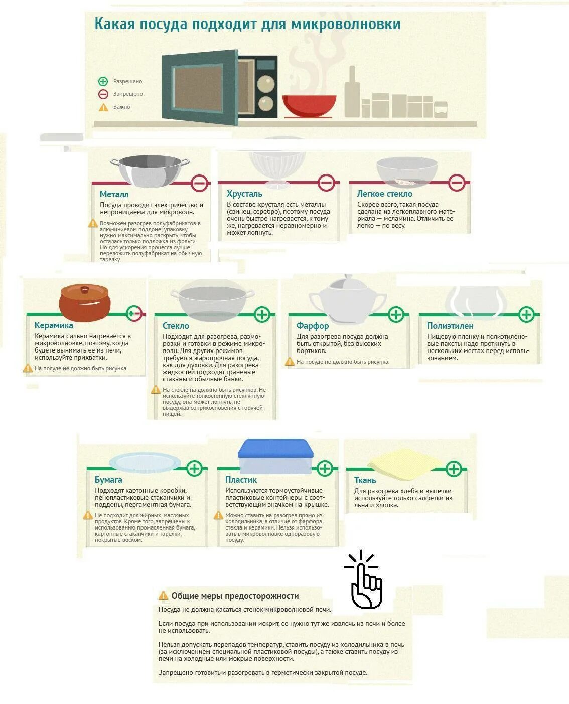 Какая посуда подходит для микроволновки. Посуда для микроволновки пластик. Памятка для микроволновки. Какую посуду используют для микроволновой печи. Можно греть пластиковую посуду в микроволновке