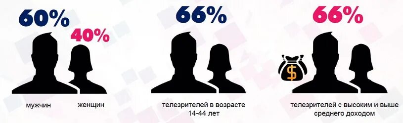 Аудитория тнт. Аудитория тнт. Целевая аудитория тнт. Аудитория тнт. Целевая аудитория иви.