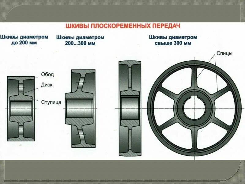 Шкив зубчатой ременной передачи. Шкив зубчато ременной передачи в компас 3d. Механизм натяжения ремня электродвигателя. Клино ременная передача. Шкив и ремень ременная передача лего.