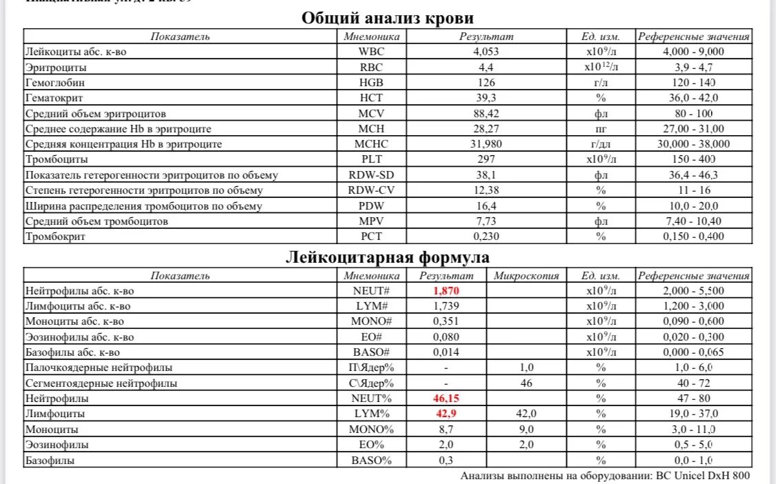 Кровь plt повышен. Общий анализ крови MPV расшифровка норма у женщин. MPV анализ крови расшифровка норма у женщин. MPV анализ крови расшифровка норма у женщин таблица расшифровка. Что такое MPV В анализе крови у ребенка норма таблица.