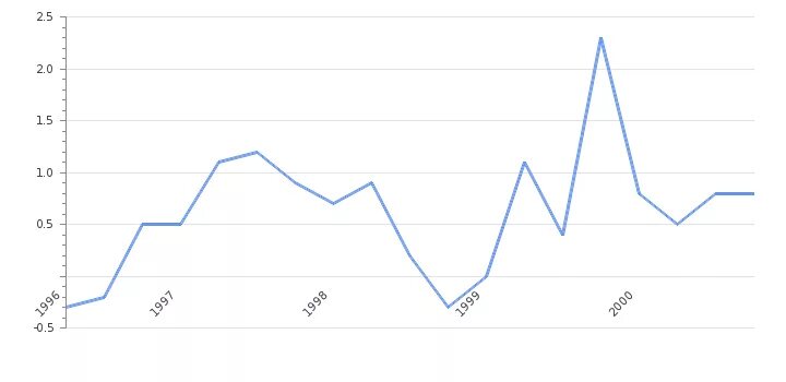 Валовый внутренний продукт ввп на душу населения. Швейцария внп. Ввп на душу населения в швейцарии. Фактическое конечное потребление домохозяйств на душу населения. Ввп на душу населения в швейцарии.