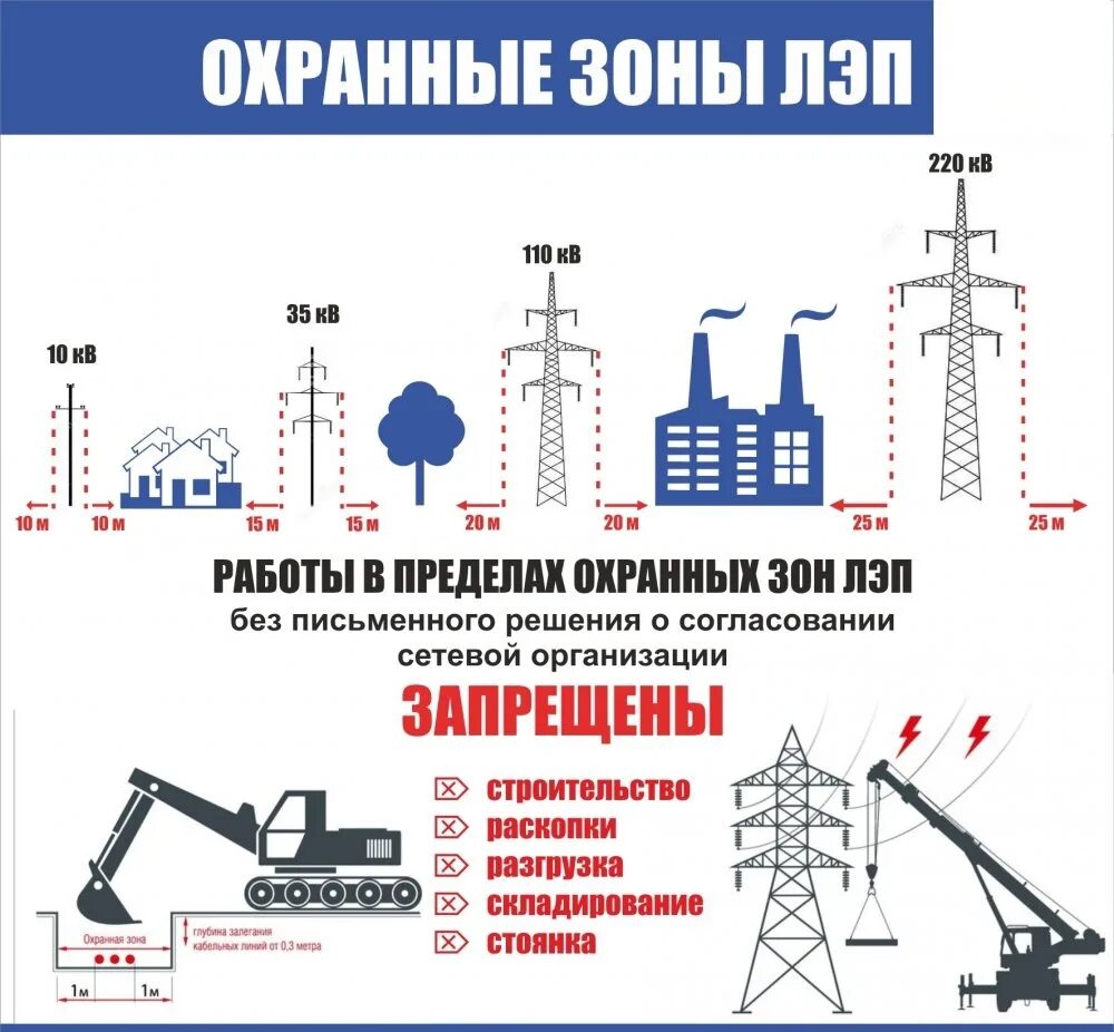 практические задания для электромонтеров. схема электроснабжения промышленных электролизеров. схемы электроснабжения потребителей электрической энергии. плакат отключение в электроустановках напряжением до 1000 в. защитная зона лэп 110 кв.