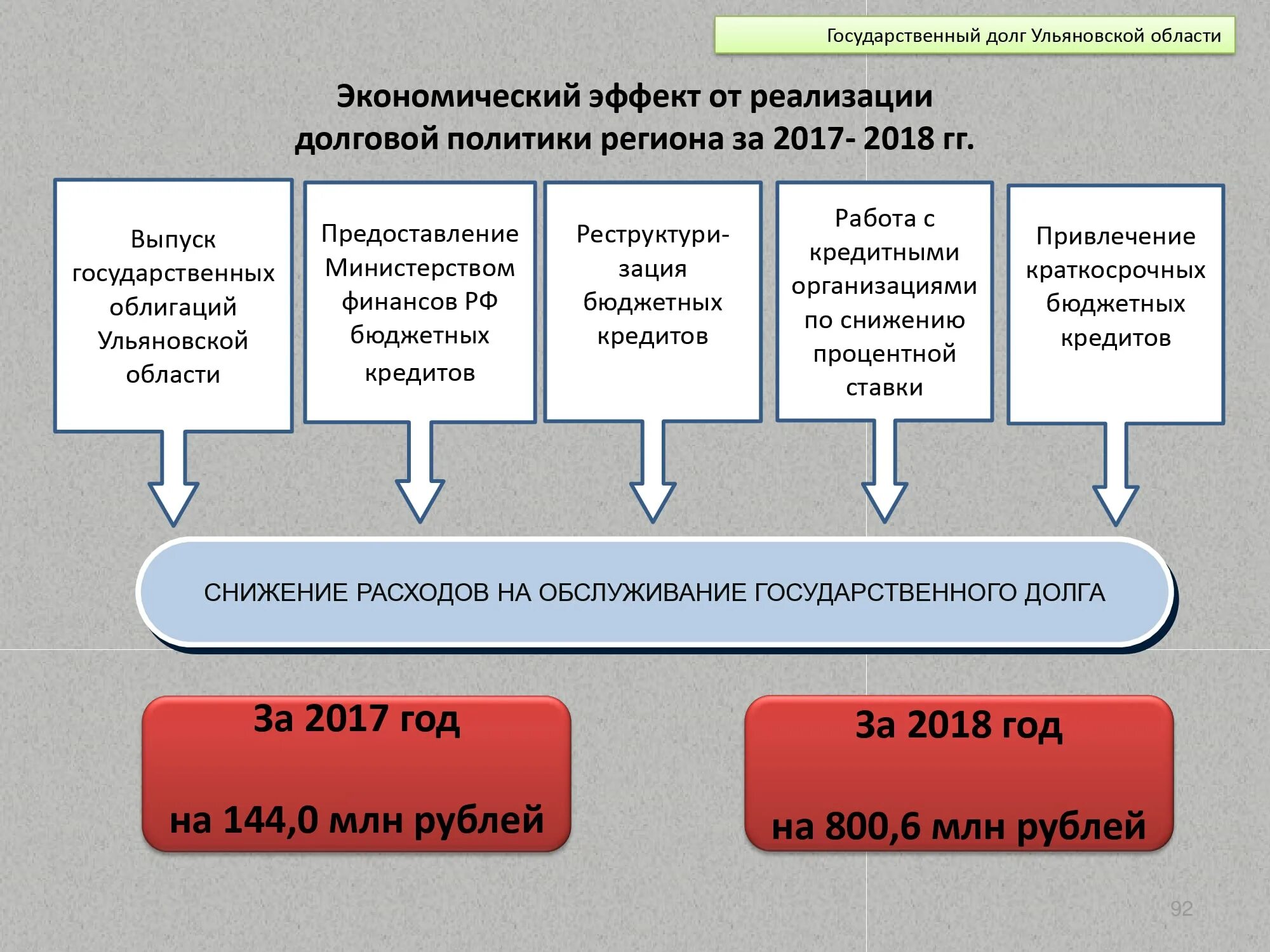 Исполнение федерального бюджета. Фз об исполнении бюджета. Утверждение отчета об исполнении бюджета. Фз об исполнении бюджета. Внешняя проверка годового отчета.
