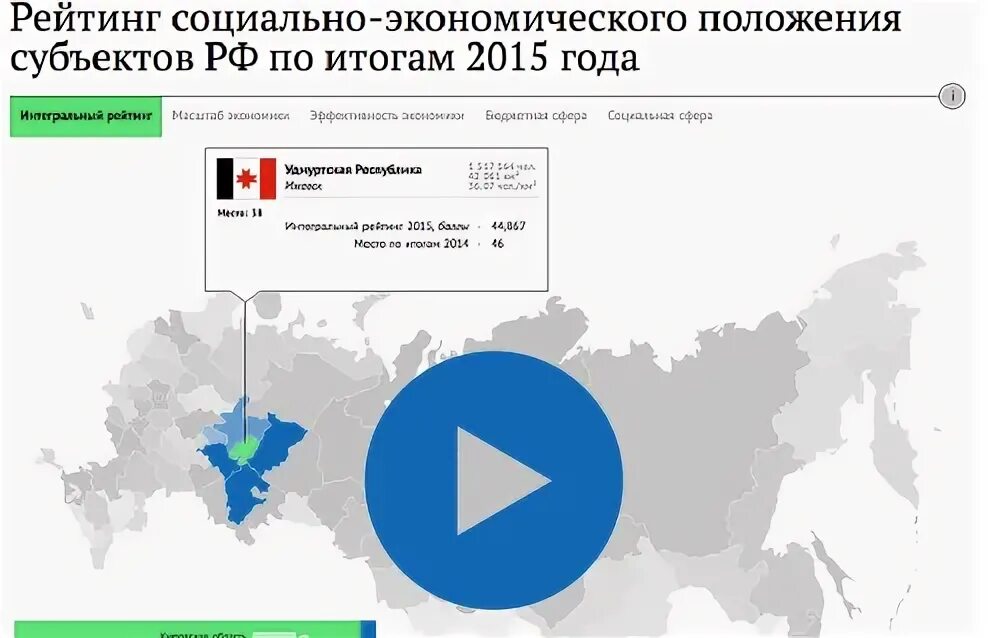 Социально экономического положения регионов