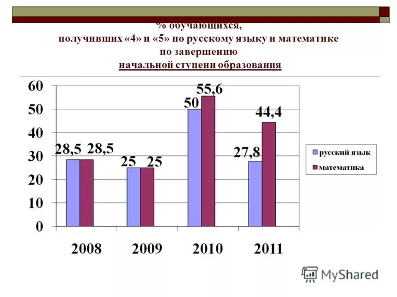 в ходе социологического опросов граждан страны z им задавали. 12 в ходе социологического опроса совершеннолетним. в государстве z был проведен социологический опрос его жителей. в стране z после завершения начального. в ходе социологического опроса совершеннолетних граждан страны z.