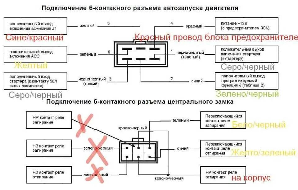 Как подключить сигнализацию к приложению
