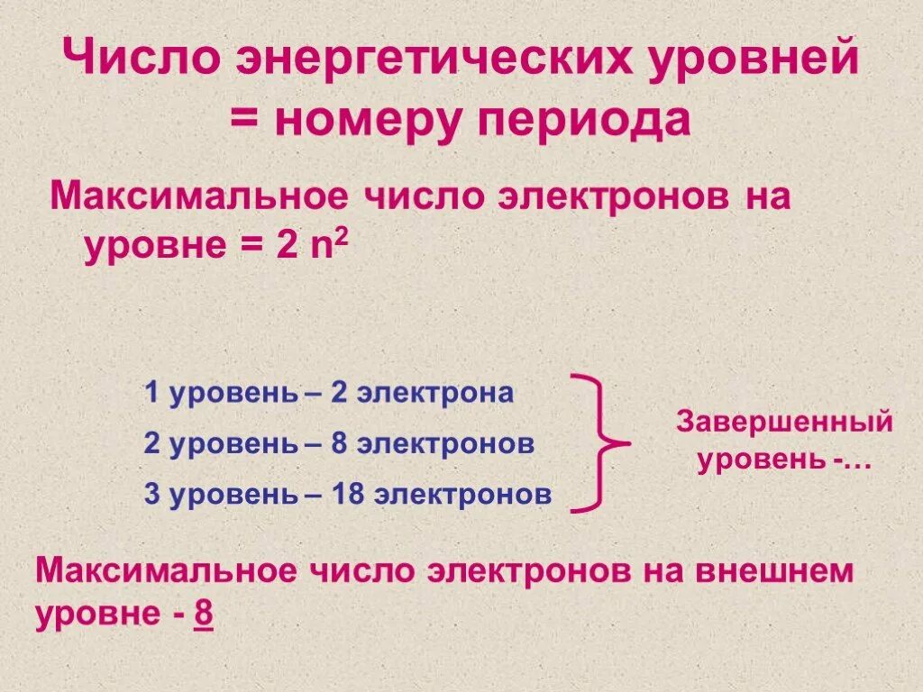 Количество энергетических уровней n. Чисто энергитических уровней. Число электронов на внешнем уровне. Как понять сколько электронов на внешнем энергетическом уровне. Число электронов на внешнем энергетическом уровне.