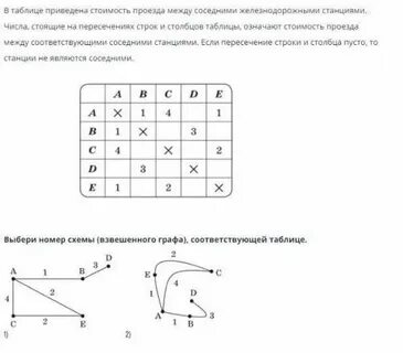 Выберите схему соответствующую таблице